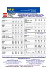 Best Way Stone Price Sheet